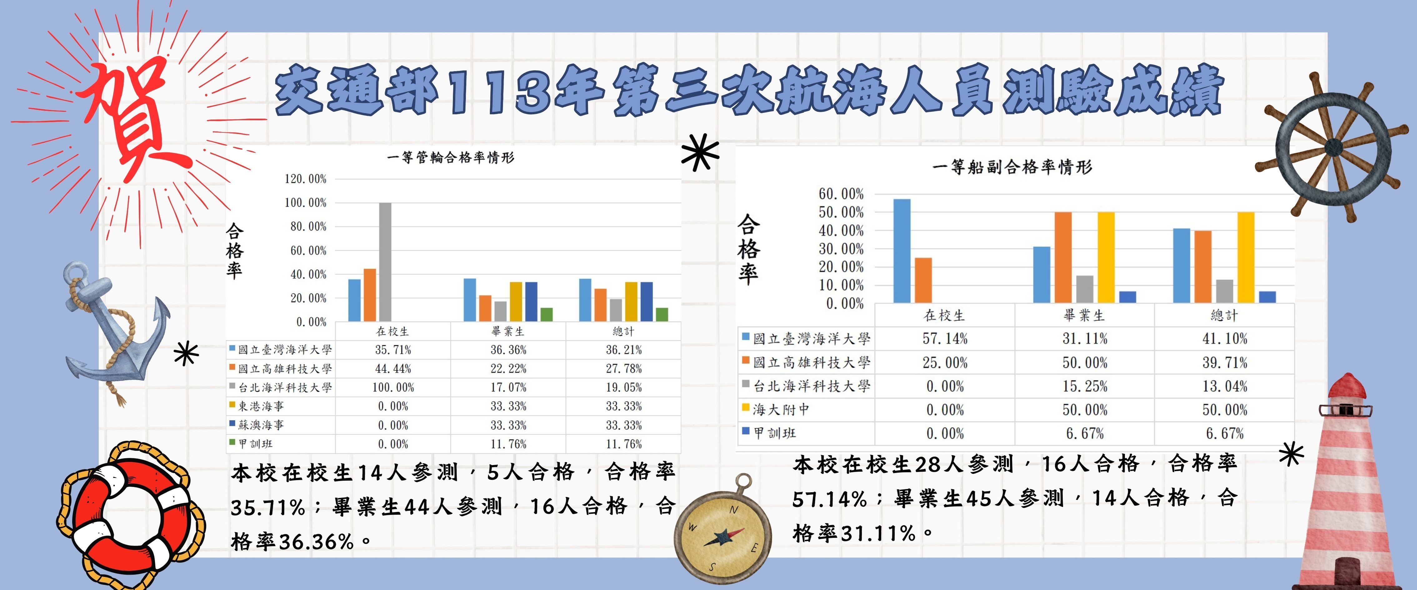 第三次航海人員測驗