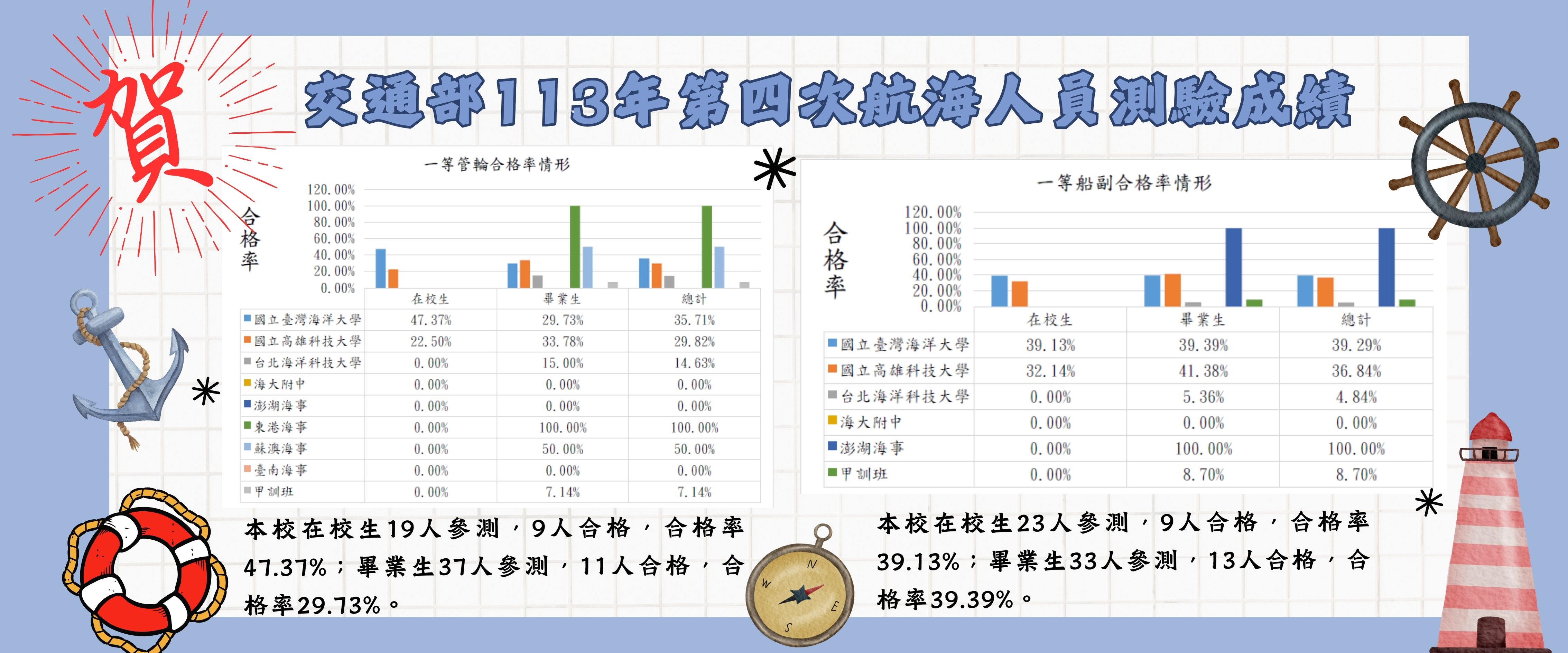 Link to 第四次航海人員測試