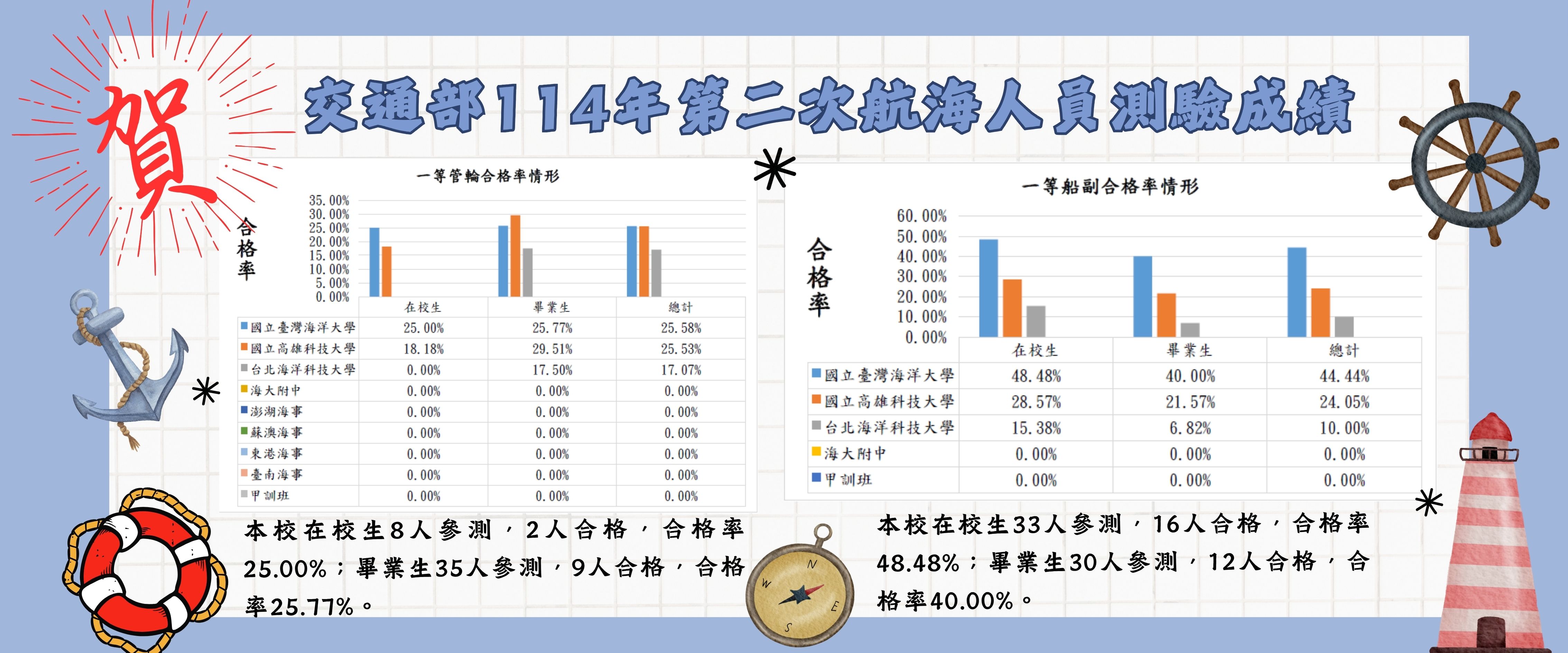 Link to 第二次