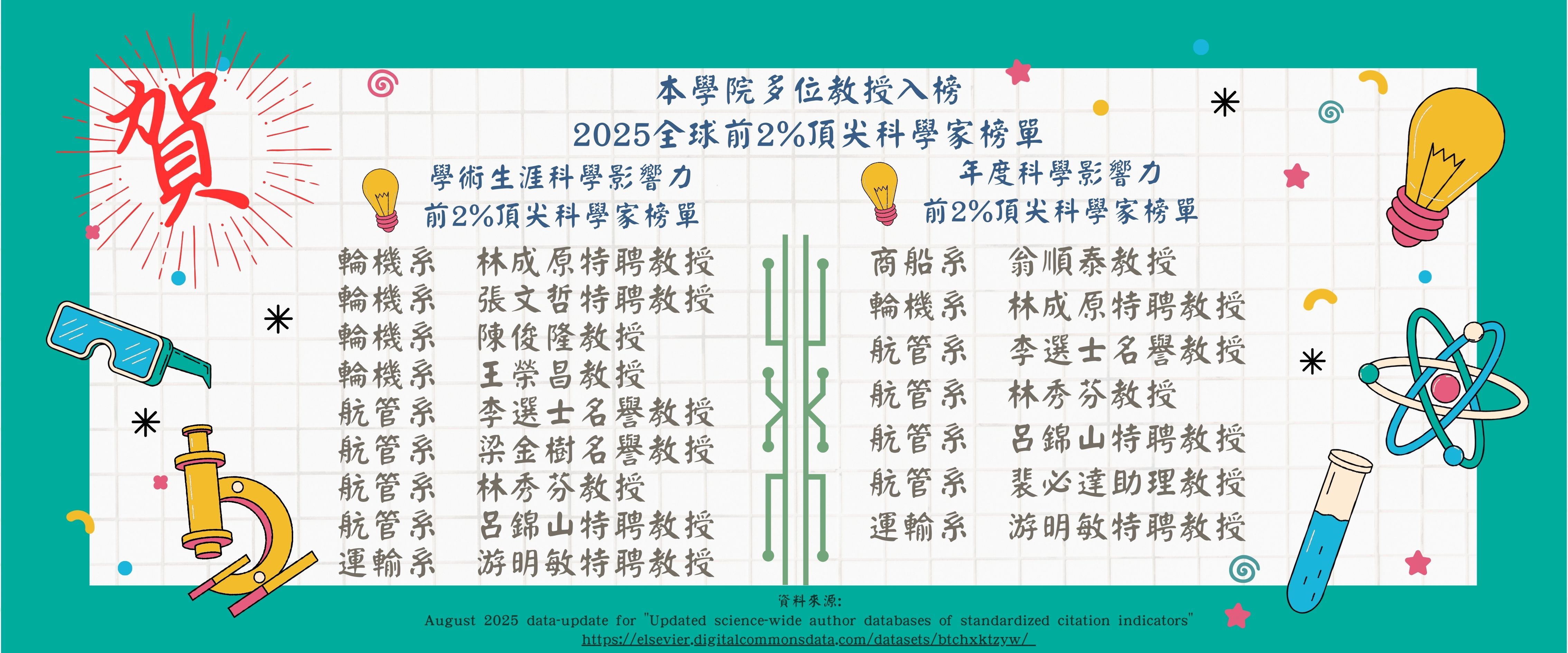 連結到2025 前2%