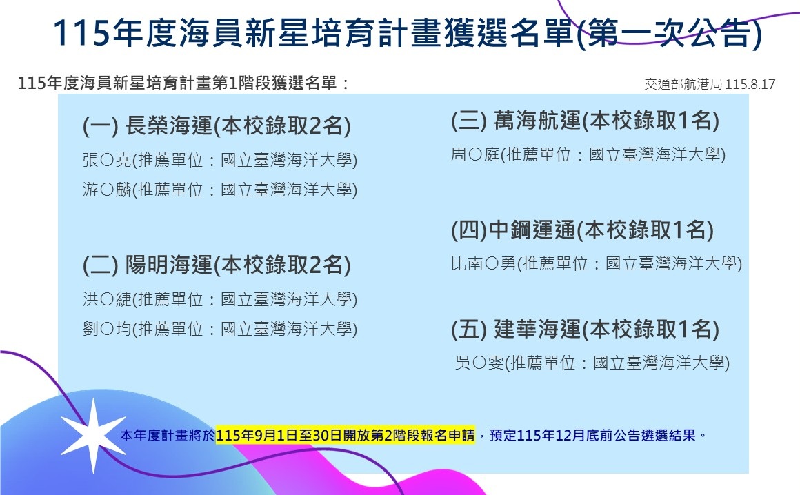 115年度海員新星第1階段獲選名單公告海報